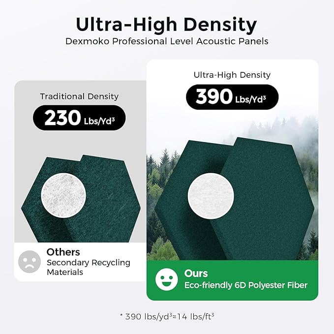 Self-Adhesive Acoustic Panels [390 lbs/yd³ Ultra-High Density], 2nd Generation Sound Absorbing Panel, Professional Level Sound Panel, Polyester Soundproof Foam [Size M, Dark Green]