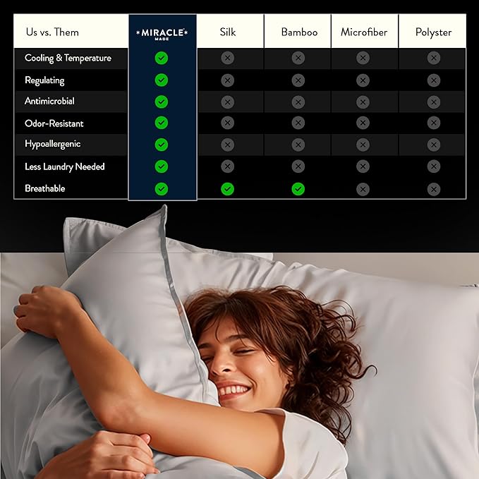 Miracle Made Mattress Protector – Silver-Infused Cotton Fabric – Water-Resistant, Thermoregulating Cover for Sensitive Skin – Compatible with 3-Temperature Zone Comforter, Twin, White