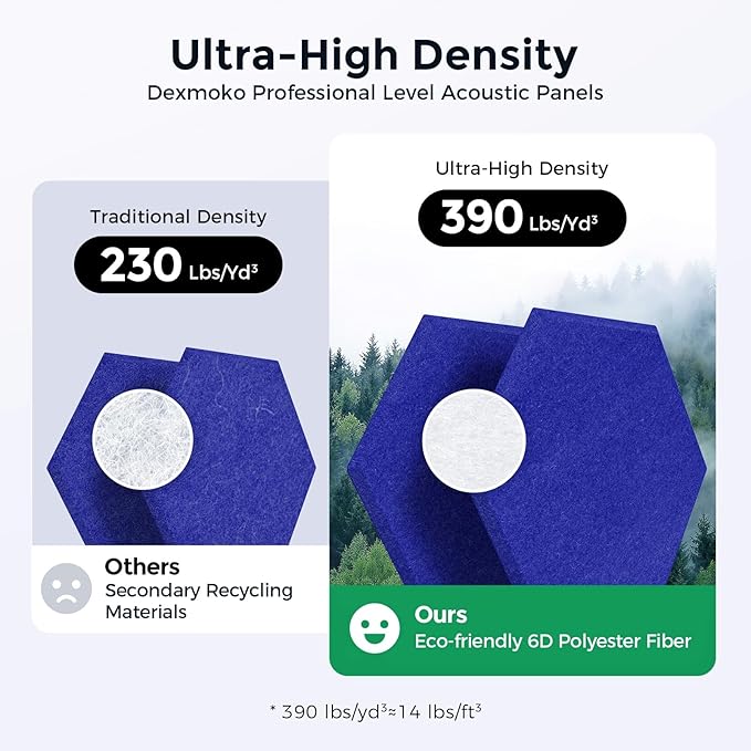 Self-Adhesive Acoustic Panels [390 lbs/yd³ Ultra-High Density], 2nd Generation Sound Absorbing Panel, Professional Level Sound Panel, Polyester Soundproof Foam [Size L, Navy Blue]