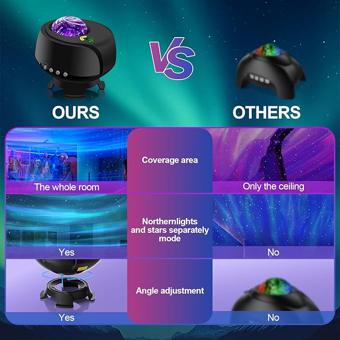 The Largest Coverage Area Galaxy Lights Projector 2.0, FLITI Star Projector, with Changing Nebula and Galaxy Shapes Galaxy Night Light
