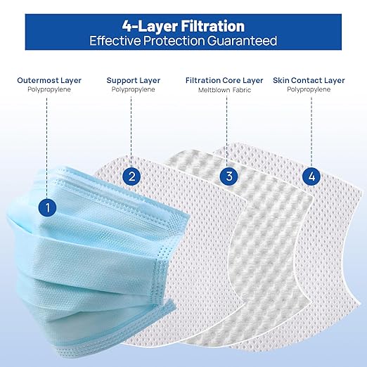JMU 2000 Pcs Disposable Medical Face Mask for Adults, 4-Ply ASTM Level 3 ProcedureMasks, 40Box, Blue