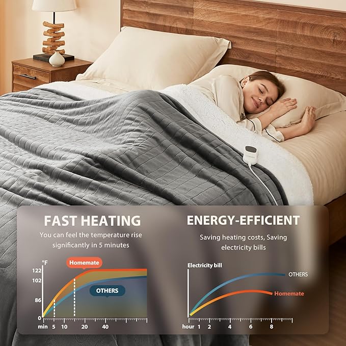 Homemate Electric Heated Blanket King Size - 100"x90" Heating Blanket King Size Dual Control 1/2/4/6/8 Hours Auto-Off 10 Heat Level Over-Heat Protection Flannel Sherpa ETL Certification