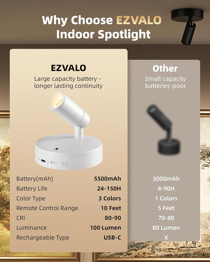 EZVALO Spot Lights Indoor,5500mAh Rechargeable Picture Lights with Remote,Wireless Mini Art Accent Spot Lights with Timer＆Dimmable, 3CCT, Uplights Indoor for Plants,Display,Artwork(2Pack-White)
