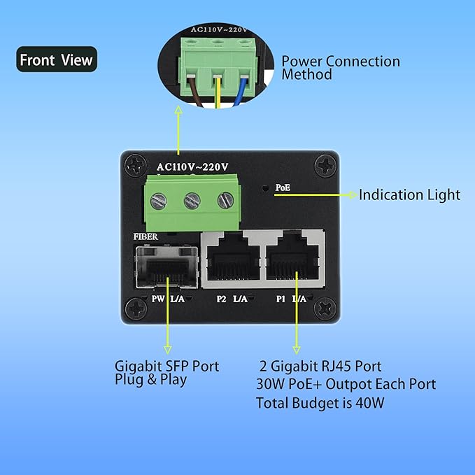 Ultra Mini Ethernet PoE+ Switch,2 PoE+ Output & 1-Uplink SFP Port ,30W PoE Output@40W Budget ,PoE+ Injector Adapter,Desktop or Wall/Dinrail Mount,Fanless,for Multiple PoE Devices(30W)