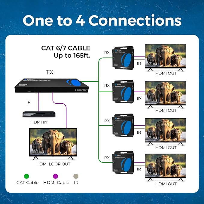 OREI 1x4 HDMI Extender Splitter Multiple Over Single Cable CAT6/7 1080P with IR Remote EDID Management - Up to 165 Ft - Loop Out - Low Latency - Full Support