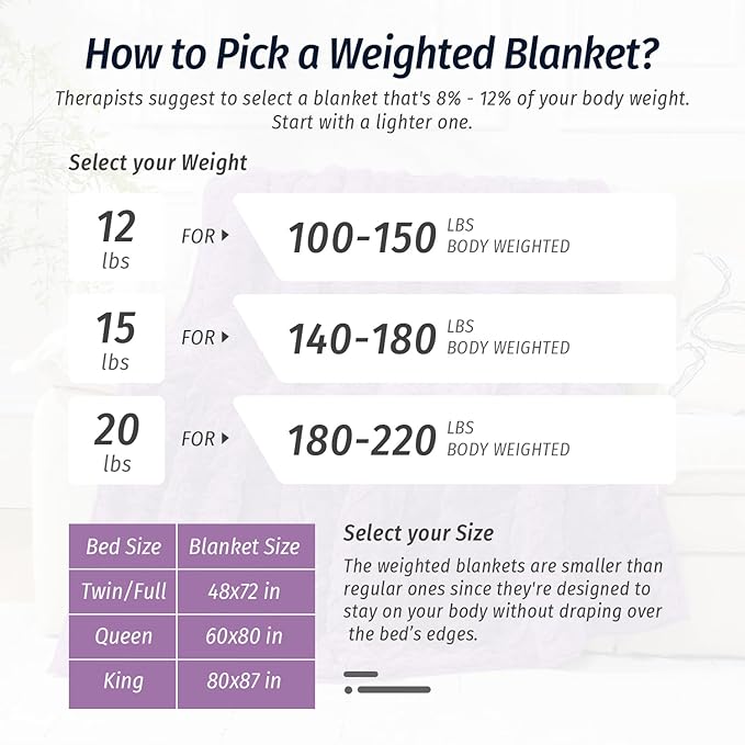 Wemore Weighted Blanket for Adults Twin Size 15 lbs, Dual Sided Soft Fuzzy Jacquard Sherpa Weighted Blankets Throw, Cozy Fluffy Knitted Heavy Blanket for Couch Bed, Dark Purple, 48 x 72 inches