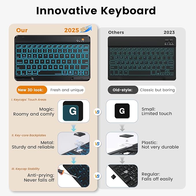 OYEEICE for iPad 9th Generation Case with Keyboard 10.2'' - 7 Color Backlit Wireless Keyboard Cover with Pencil Holder for iPad 9th/8th/7th Gen 10.2 inch, iPad Air 3rd Gen & iPad Pro 10.5" - Black