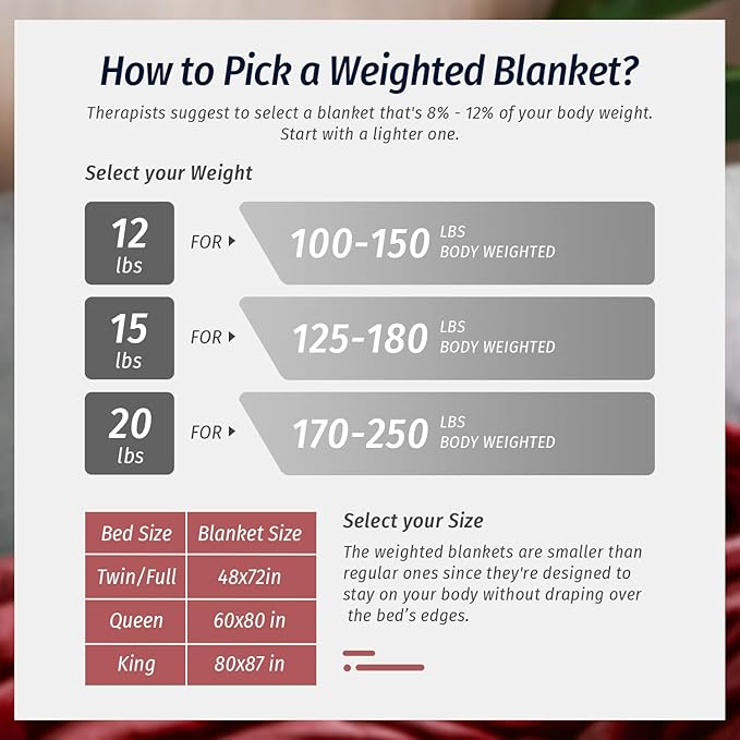 Wemore Sherpa Fleece Weighted Blanket for Adult, 15 lbs Dual Sided Cozy Fluffy Heavy Blanket, Ultra Fuzzy Throw Blanket with Soft Plush Flannel Top, 80 x 87 inches, Burgundy on Both Sides