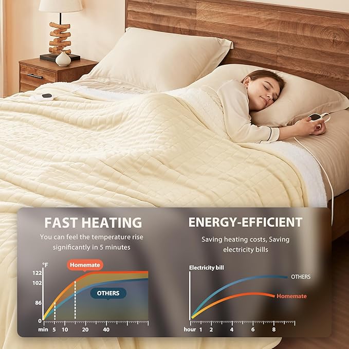 Homemate Electric Heated Blanket King Size - 100"x90" Heating Blanket King Size Dual Control 1/2/4/6/8 Hours Auto-Off 10 Heat Level Over-Heat Protection Flannel Sherpa ETL Certification