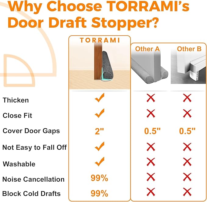 TORRAMI Under Door Draft Stoppers 32 Inch, Heavy Triangle Stop Draft Block Cold Air/Wind/Breeze Noise Blocker Door Sweeps Weather Stripping Bottom Seal Dark Gray