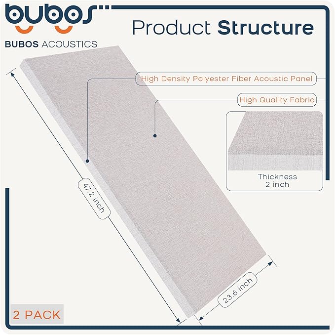 BUBOS 2 PCS Fabric Acoustic Panels,47.2''x23.8'' Decorative Sound Dampening Panels, Art Large Acoustic Wall Panels for Studios, Office, Home Theater,Max CavityPro Linen