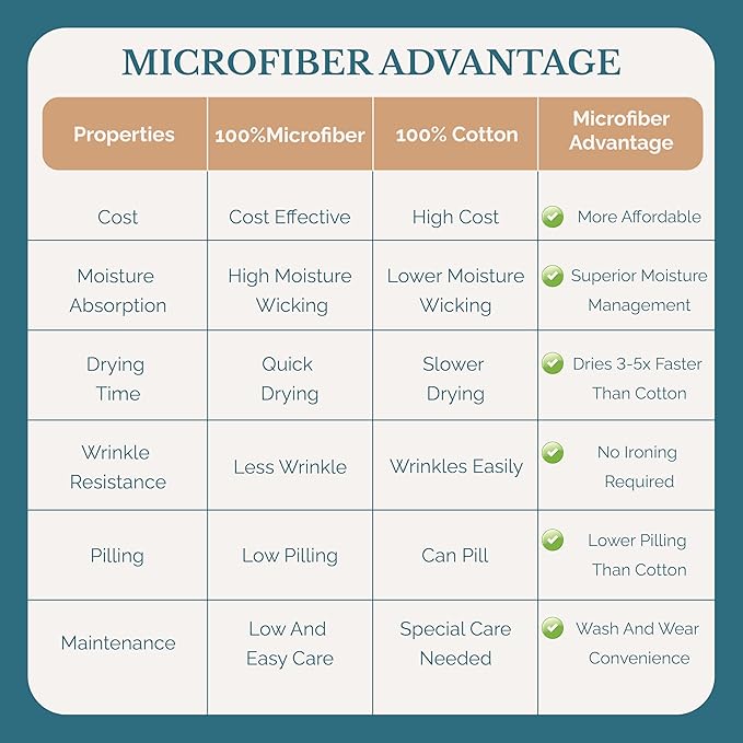 Casa Platino King Bed Sheets, Pre-Washed Brushed Microfiber King Sheets, Soft & Cozy Bedding, 4 Piece Set, Ultra Soft & Breathable Bedding, Deep Pocket 15 Inch Sheet & Pillowcase Sets– White