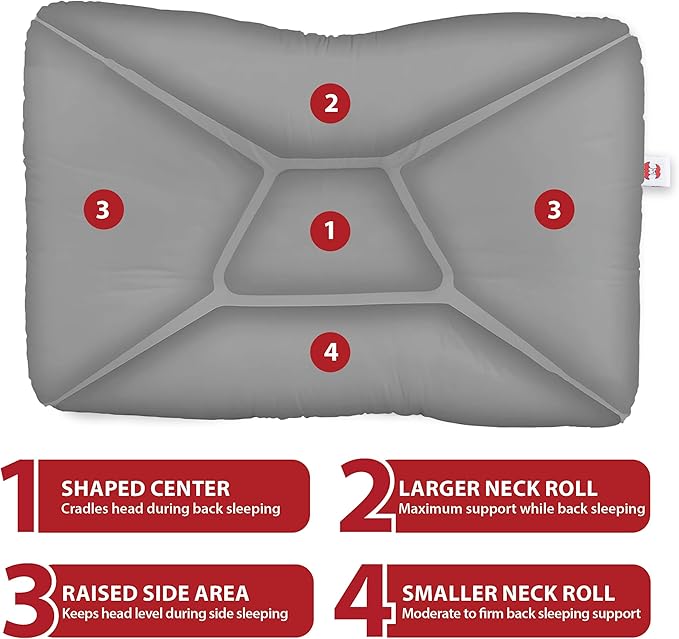 Core Products Tri-Core Cervical Support Pillow – Firm Orthopedic Neck Pillow for Pain Relief, Great Gift for Back and Side Sleepers – Ergonomic Contour Pillow – Assembled in USA, Midsize, Gray