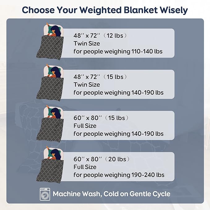 Cottonblue Morocco Sherpa Weighted Blanket 20lbs for Adult, Soft Fuzzy Fleece Bed Blanket with Ceramics Beads, Dual Sided Cozy Plush Weighted Blanket for All Season, 60 x 80 inches, Gray