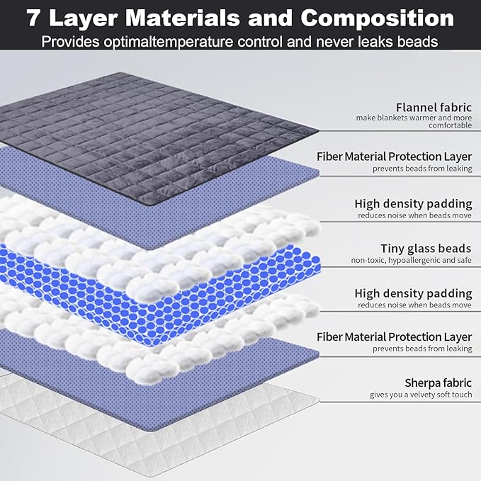 Weighted Blanket Twin Size 10 Pounds 48x72 inches, Sherpa Fleece Throw Blanket for Teens with Soft Plush Flannel Top, Fuzzy Fluffy Cozy Warm and Thick Heavy Blanket for Winter