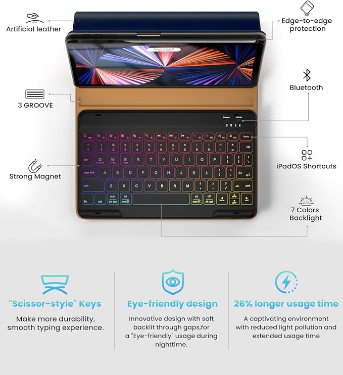 Leather Keyboard Case for iPad Air 5th 4th Generation 10.9 inch Pro 11 1st/2nd/3rd/4th, 7 Color Backlight BT Keyboard Folio with Pencil Holder 2022 2021 2020 2018 (NavyBlue)