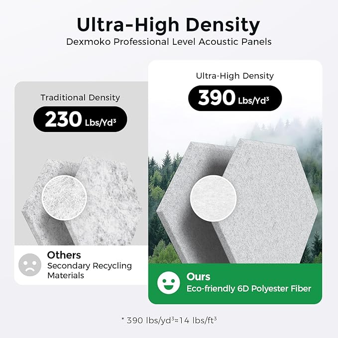 Pro-Level Self Adhesive Acoustic Panels,2nd Generation Sound Absorbing Panel,Soundproof Wall Panels,Sound Dampening Panels,Polyester Foam Reducing Noise and Echoes,Silver Grey (HEXAGON 03)