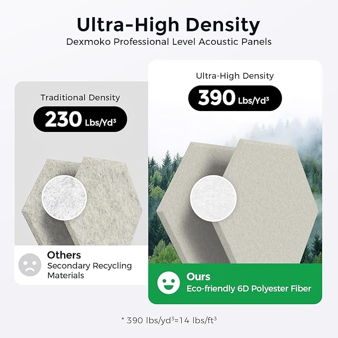 Self-Adhesive Acoustic Panels [390 lbs/yd³ Ultra-High Density], 2nd Generation Sound Absorbing Panel, Professional Level Sound Panel, Polyester Soundproof Foam [Size L, Light Camel]