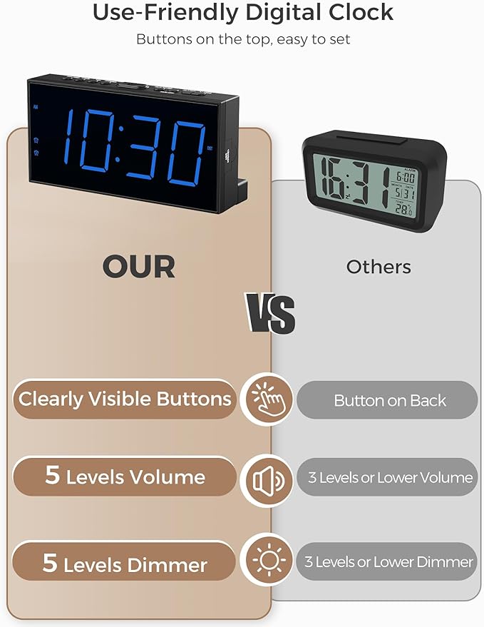 Digital Dual Alarm Clocks for Bedrooms, Large Big Numbers Display Electric Alarm Clock with Battery Backup, USB Port, Adjustable Alarm Volume, Dimmer, Easy to Set LED Desk Clock with Adapter Powered