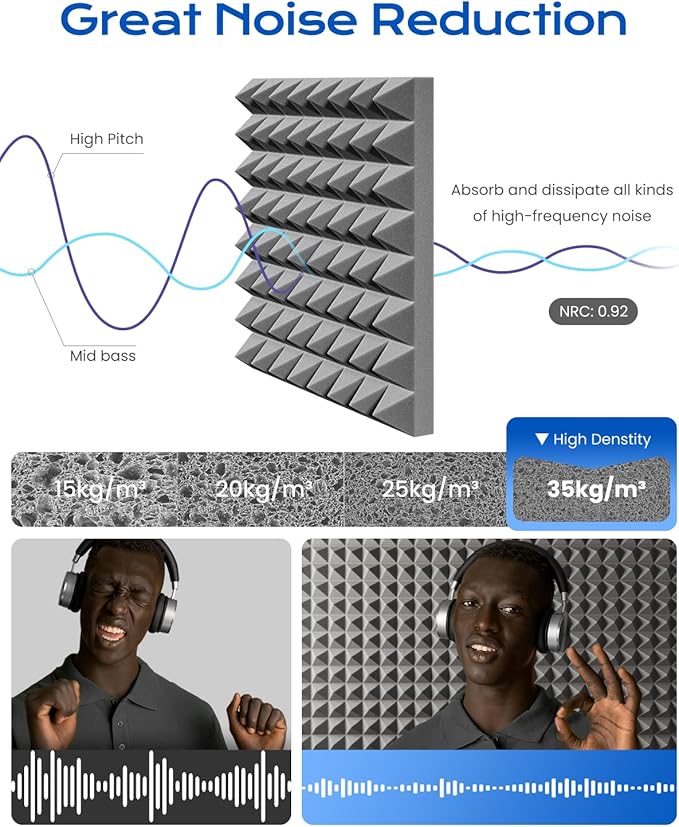 Sonicism Acoustic Panels Self-Adhesive Pyramid 12 Pack,12" X 12" X 2" Sound Proof Foam Panels for Walls 35kg/m³High Density,Soundproof Wall Panels Fast Expand,Sound Absorption and Decoration,Gray