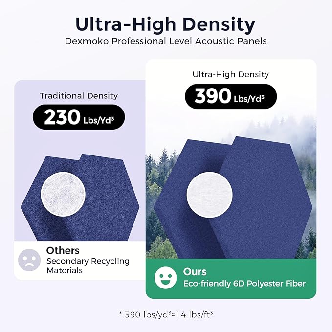 Self-Adhesive Acoustic Panels [390 lbs/yd³ Ultra-High Density], 2nd Generation Sound Absorbing Panel, Professional Level Sound Panel, Polyester Soundproof Foam [Size M, Dark Blue]