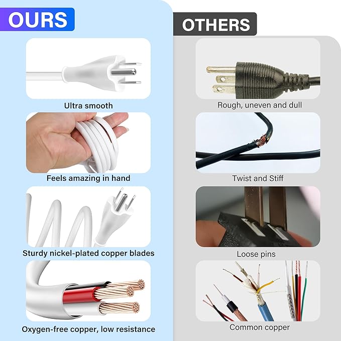 Adoreen 2 Ft Computer TV Replacement Power Cord White, 18AWG 3-Prong AC Universal Power Supply Cable NEMA 5-15P to IEC 320 C13 for Printer, PC, Monitor TV LCD, ETL+Ties