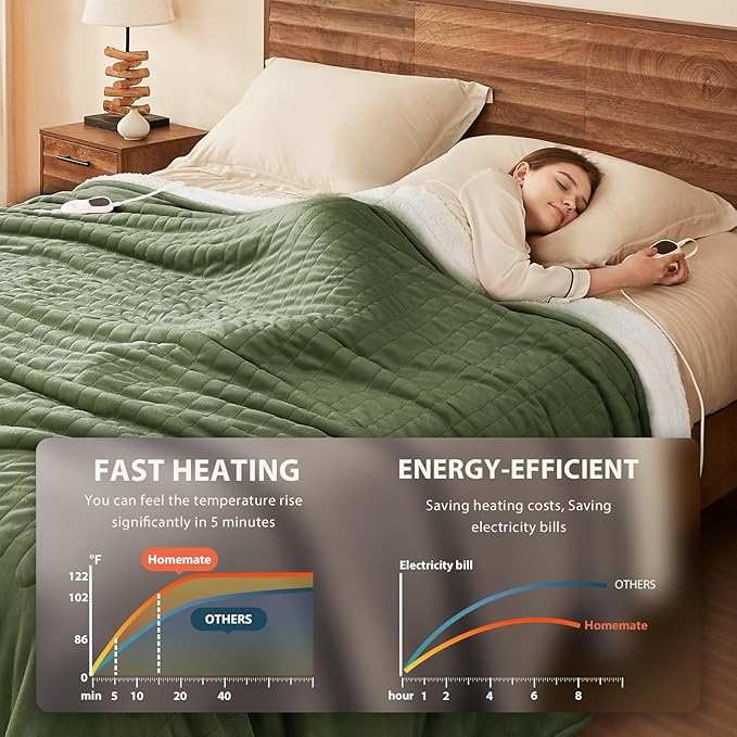Homemate Electric Heated Blanket Twin Size - 62"x84" Heating Blanket Twin Size 1/2/4/6/8 Hours Auto-Off 10 Heat Level Over-Heat Protection Flannel Sherpa ETL Certification
