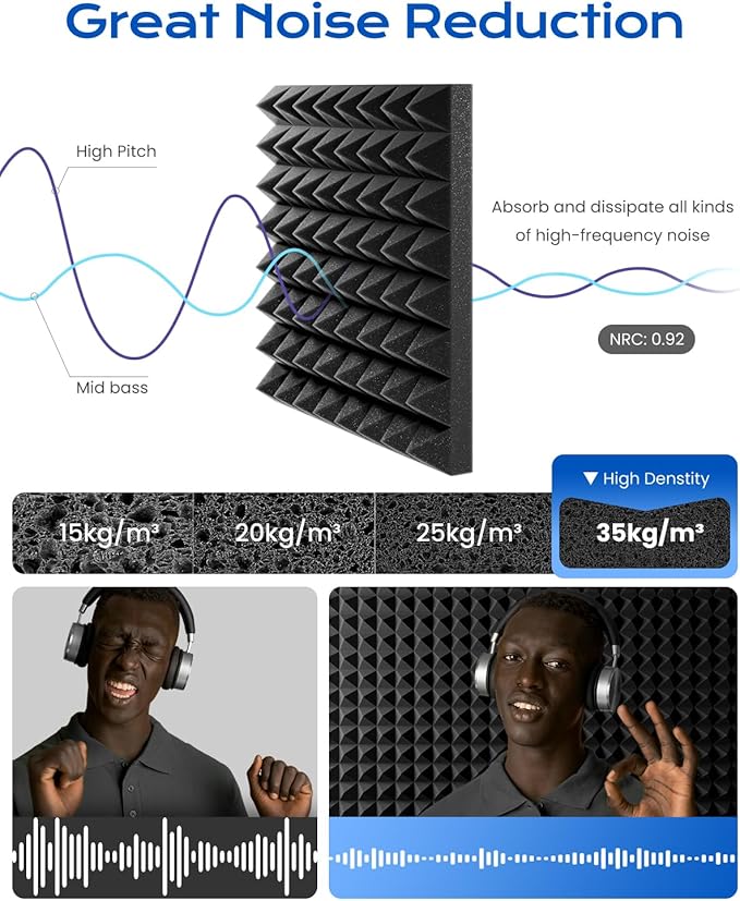 Sonicism Sound Proof Foam Panels for Walls Self-Adhesive 64 Pack Pyramid 2"X 12"X 12" Acoustic Panels 35kg/m³High Density,Soundproof Wall Panels Fast Expand,Sound Absorption and Decoration,Black