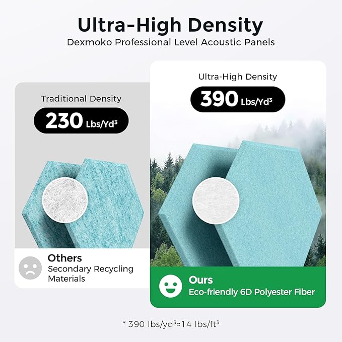 Self-Adhesive Acoustic Panels [390 lbs/yd³ Ultra-High Density], 2nd Generation Sound Absorbing Panel, Professional Level Sound Panel, Polyester Soundproof Foam [Size M, Light Sky Blue]