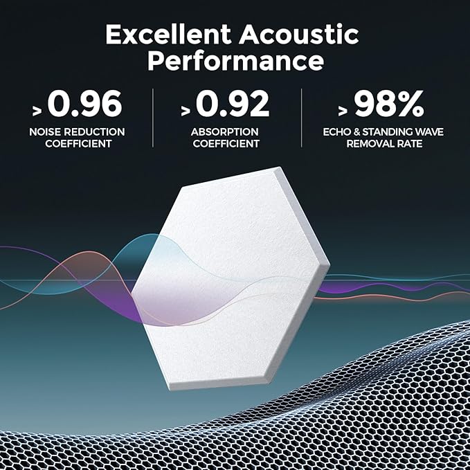 Self-Adhesive Acoustic Panels [390 lbs/yd³ Ultra-High Density], 2nd Generation Sound Absorbing Panel, Professional Level Sound Panel, Polyester Soundproof Foam [Size L, White & Black]