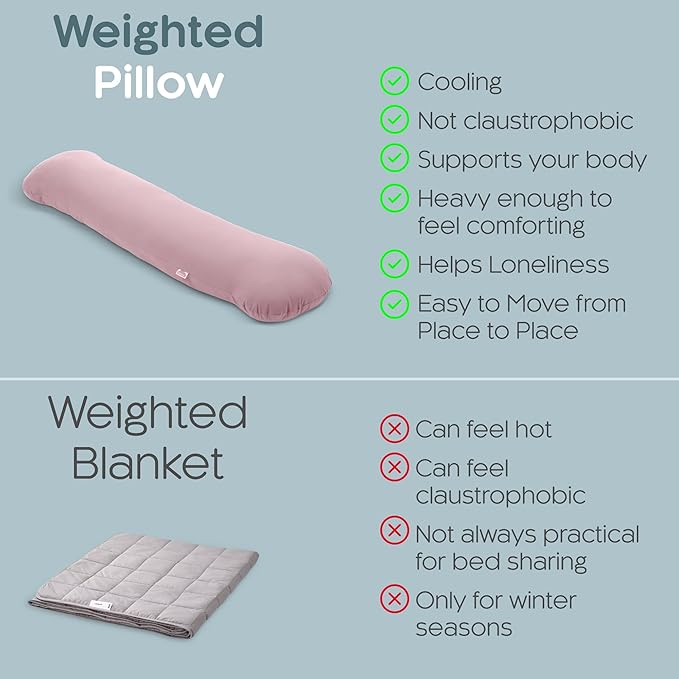 Weighted Body Pillow 6.5lbs - Weighted Pillow for Deeper Sleep (41” x 10”) - Cooling Body Pillows for Adults, Full Body Pillow for Adults, Side Sleeper Body Pillows with Cover (Blossom)