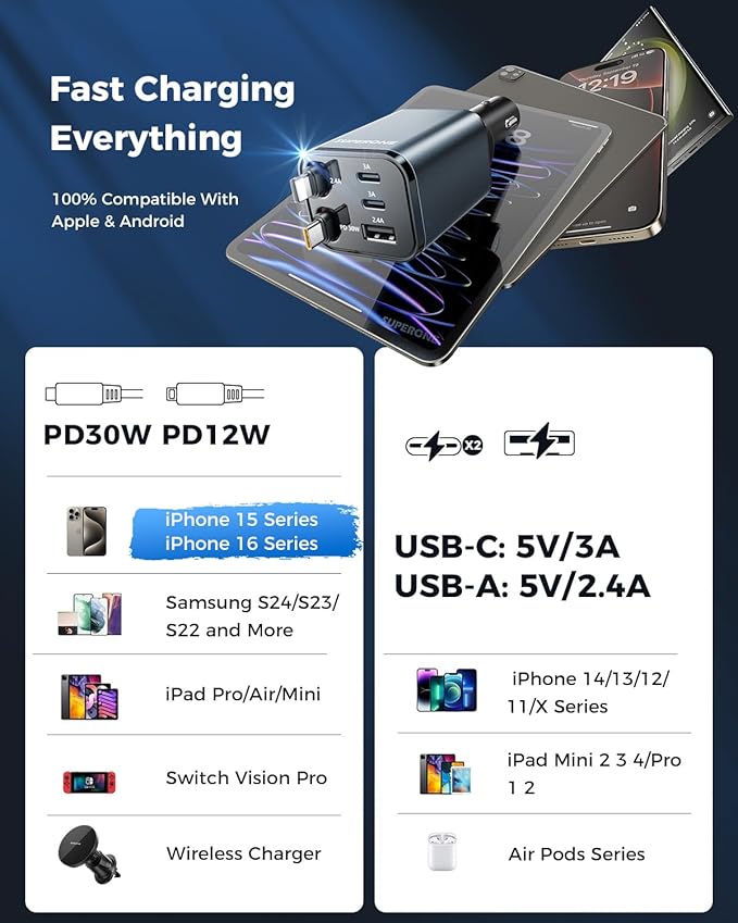 【2025 Ultra-Compact】 SUPERONE Retractable Car Charger, 5 in 1 Car Phone Charger with 84W Fast Charging Cables, Car Accessories Adapter for iPhone 16/15/14/13/12/11, Galaxy, Pixel