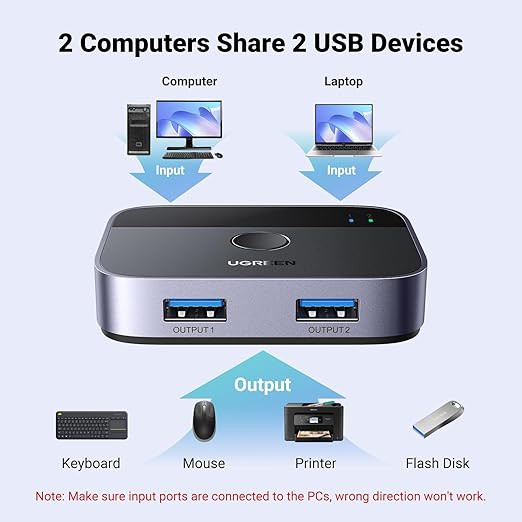 UGREEN USB 3.0 Switch 2 in 2 Out, USB Switcher 2 Computers Sharing Keyboard and Mouse Printer Scanner Webcam, Printer Splitter for 2 Computers, 2 Port USB Selector Switch with 2 USB3.0 Cables
