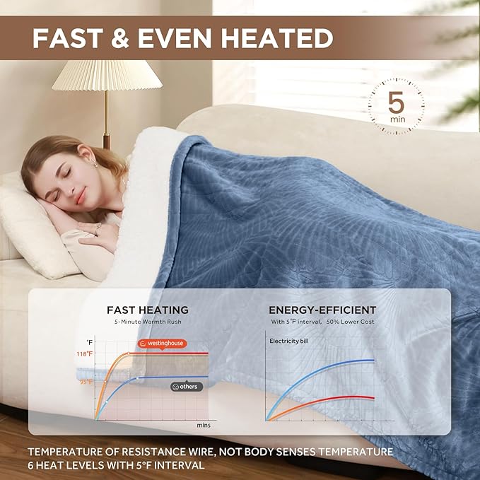 Westinghouse Electric Blanket King, Flower Jacquard Heated Blanket King Size with 10 Heating Levels and 1-12 Hours Auto-Off, Flannel to Sherpa Reversible, Machine Washable (90" x 100", Blue)