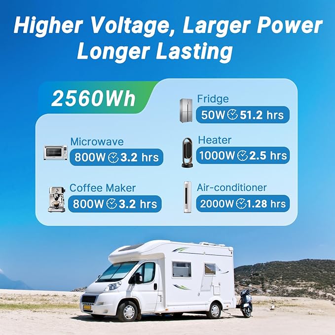 Redodo 24V 100Ah LiFePO4 Lithium Battery, 2560W Power, 100A BMS, Up to 15000 Deep Cycles Perfect for Solar Off-Grid System, Marine, Trolling Motor, Backup Power, 4 Pack