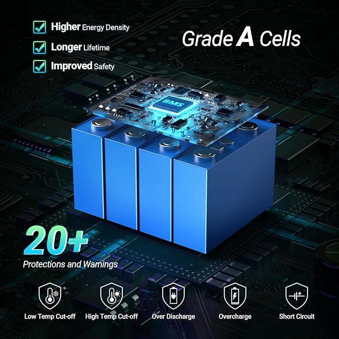 HQST 12 Volt 100Ah Lithium Iron Phosphate Battery with LED Meter, LiFePO4 Battery, 10 Year Lifetime, Low & High Temp Protection, Supports in Series and Parallel, for RVs, Trolling Motors, Boats,Marine