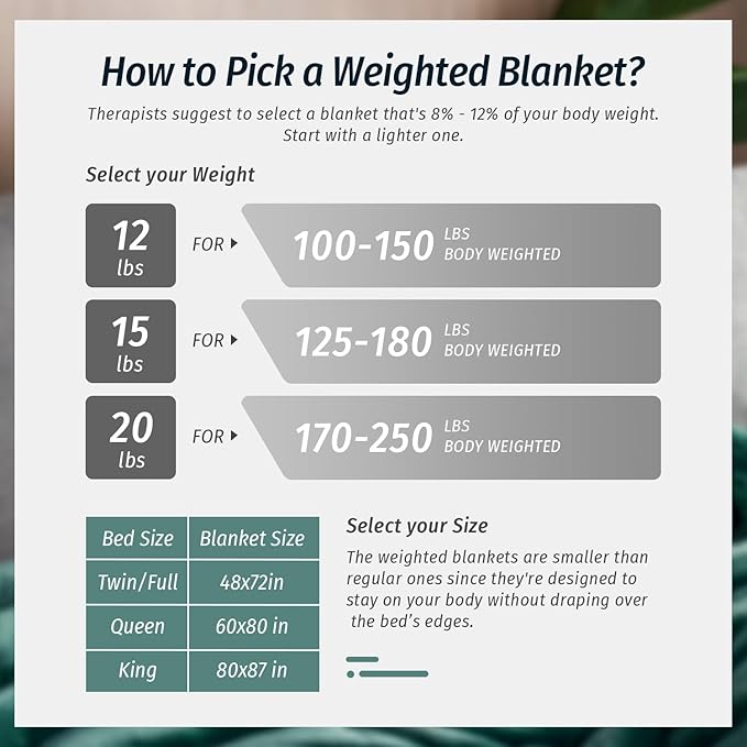 Wemore Sherpa Fleece Weighted Blanket for Adult, 15 lbs Dual Sided Cozy Fluffy Heavy Blanket, Ultra Fuzzy Throw Blanket with Soft Plush Flannel Top, 48 x 72 inches, Green on Both Sides