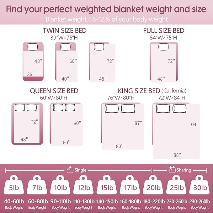 Weighted Blanket Kids (36"x48" 5lbs),Ultra Soft and Cozy Cooling Weighted Blanket Kids,Heavy Blanket with Machine Washable Soft Blanket, Stone Grey
