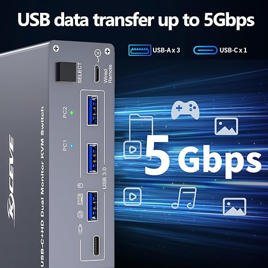 USB C HDMI KVM Switch for 1 Desktop+1 Laptop, Dual Monitor KVM Switch 4K@60Hz Support PD with USB C Cable, Wired Controller and Power Adapter