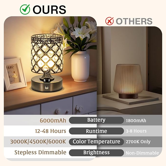 TOBUSA Black Rechargeable Cordless Table Lamp, Portable 6000mAh Crystal Battery Operated Lamp 3000K-4500K-6000K, Stepless Dimmable Bedside Touch Small Desk Lamp, Modern Industrial LED Night Light
