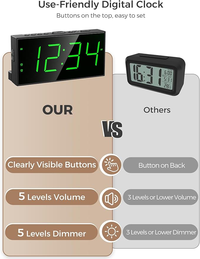 PPLEE Digital Alarm Clock for Bedroom, 2 Alarms Large Big Numbers Display with Dimmer for Living Room, Electric Bedside Desk Clock with Power Adapter, USB Charger, Adjustable Volume, Green LED Display