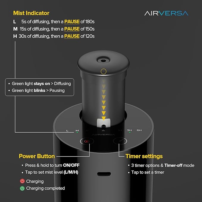 Airversa Waterless Essential Oil Diffuser Starter Kit with 30mL Fragrance Oil Inspired by Four Seasons Hotel, Battery Operated Mini Scent Air Machine Portable Diffuser for Home Car Office, White AN6