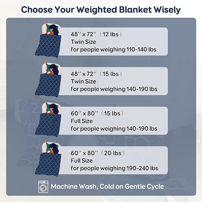 Cottonblue Morocco Fashion Print Weighted Blanket 15lbs, Sherpa Fleece Weighted Blanket for Adult, Dual Sided Fluffy Fuzzy Plush Thick Throw Blanket for Sofa Bed, 60x80 inches, Navy Blue