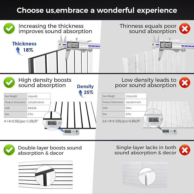 6 Pack 2-Layer Fold Soundproof Wall Panels, 24 x 12 x 0.43 in Large Sound Proof Foam Panels for Walls, 0.9lb/ft³ High Density, 3D Acoustic Panels,Artistic Noise Dampening Panels White&Black