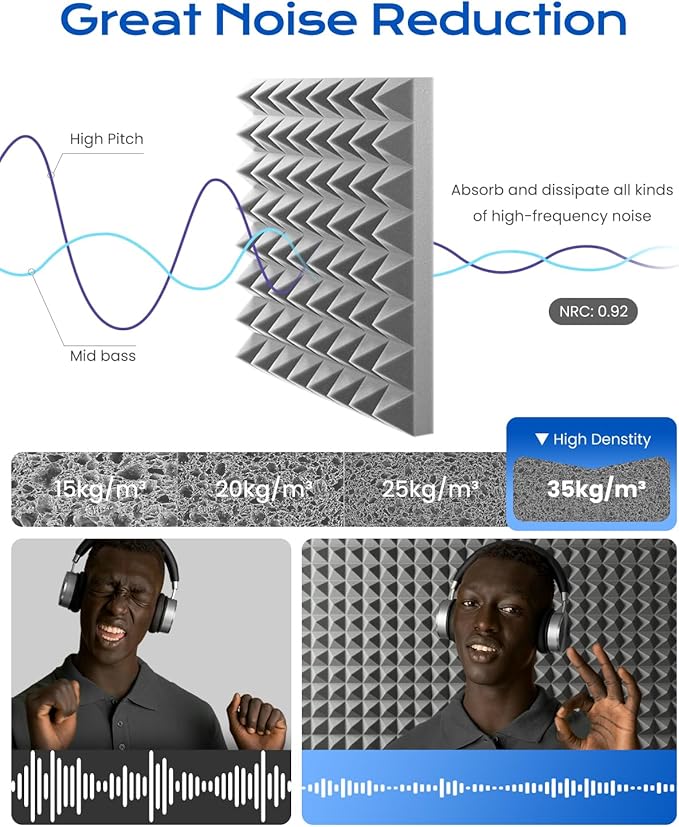 Sonicism Acoustic Panels Self-Adhesive Pyramid 48 Pack|12" X 12" X 2" Sound Proof Foam Panels for Walls 35kg/m³High Density Fast Expand Soundproof Wall Panels,Sound Absorption and Decoration,Gray