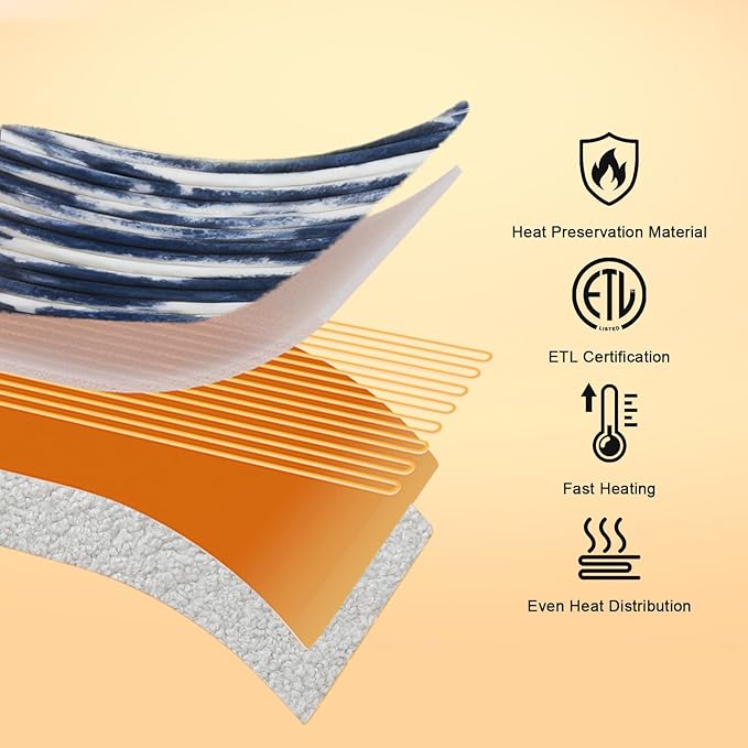 Heated Blanket Full - 72"x84" Fast Heating Bed Electric Blankets with 6 Heating Levels & 10 Hours Auto Off, Soft Ribbed Faux Fur Sherpa, Over-Heated Protection ETL, Navy Blue
