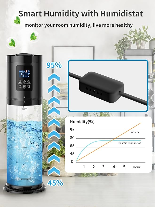 8L Humidifiers for Bedroom, 30dB Quiet, 500ft² Coverage, 60H Runtime, Top Fill, 3-in-1 Humidifier Large Room & Essential Oil Diffuser & Ambient Light, Sleep Mode, 16H Timer, Auto Shutoff Protection