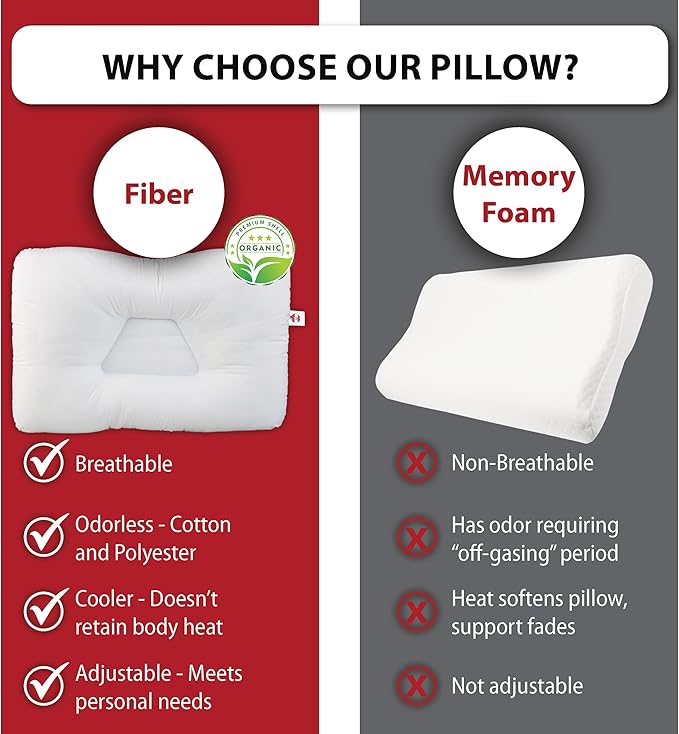 Core Products Tri-Core Natural Cervical Support Pillow for Neck Pain Organic Cotton Shell, Great Gift for Back and Side Sleepers, Midsize, Gentle