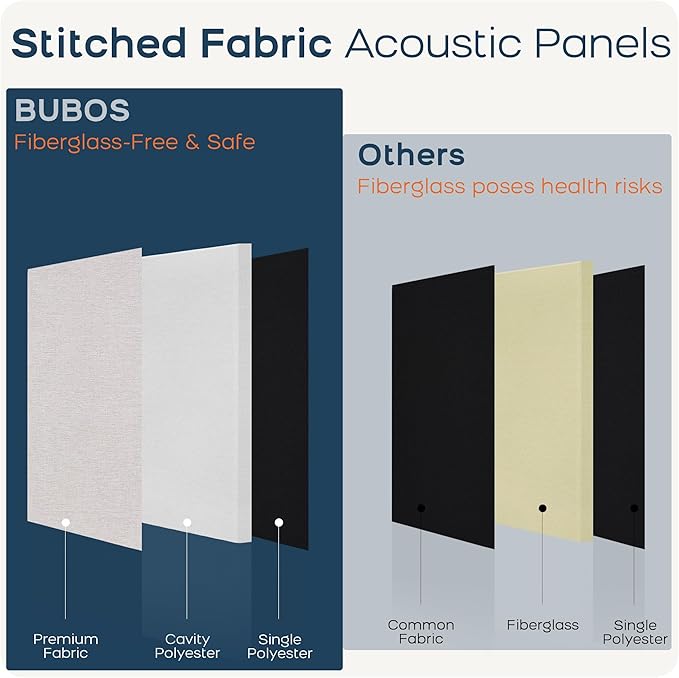BUBOS 4 PCS Fabric Acoustic Panels,23.6''x11.8''x2'' Sound Proof Panels for Walls,Self-adhesive Soundproof Wall Panels for Echo Absorption for Home Studio Office,Standard CavityPro Linen