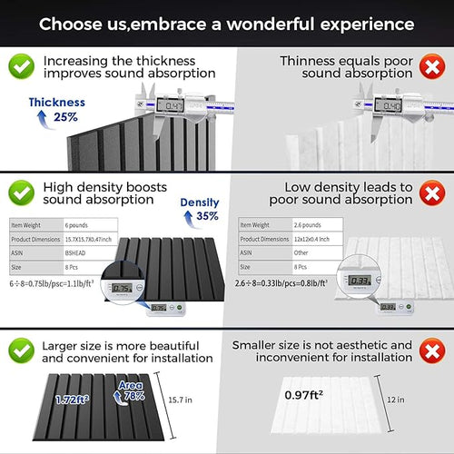 12 Pack Large Soundproof Wall Panels, 15.7 x 15.7 x 0.47 in Sound Proof Foam Panels for Walls, 1.2lb/ft³ High Density, Thicker 0.47in, Acoustic Panels, Sound Dampening Panels Black